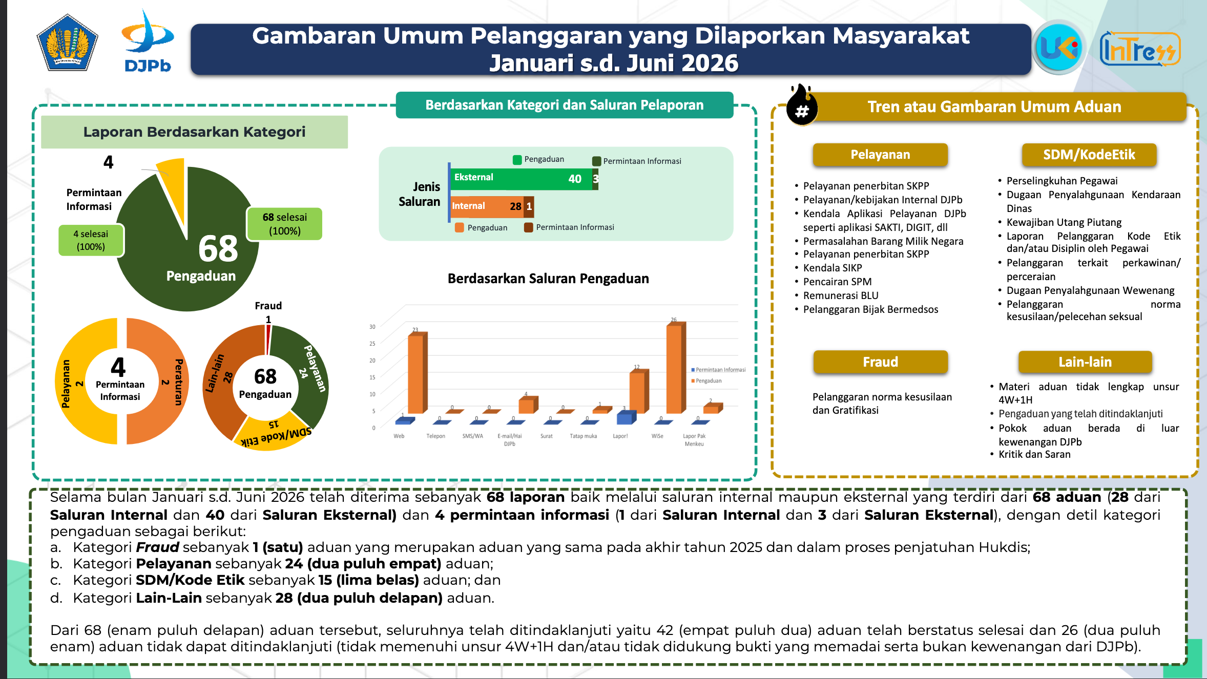 pengaduan2026.png